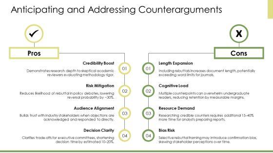 Argumentative Writing PPT Presentation VM