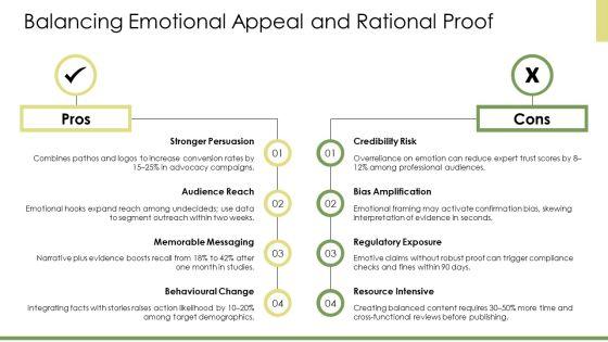Argumentative Writing PPT Presentation VM