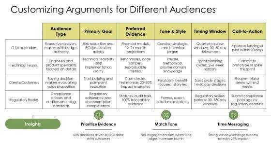 Argumentative Writing PPT Presentation VM