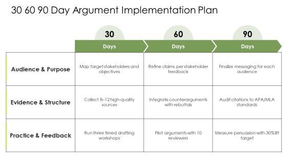 Argumentative Writing PPT Presentation VM
