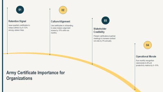 Army Certificate Of Appreciation PPT Template PPT Template VM