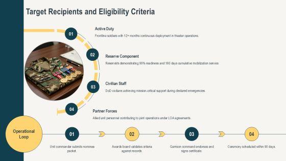 Army Certificate Of Appreciation PPT Template PPT Template VM