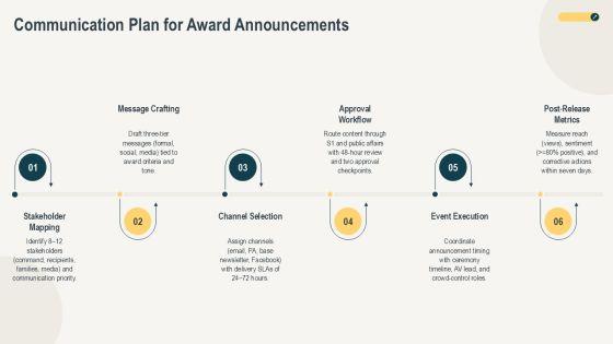 Army Certificate Of Appreciation PPT Template PPT Template VM