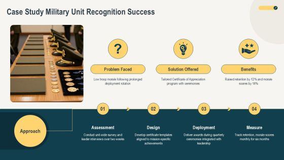 Army Certificate Of Appreciation PPT Template PPT Template VM