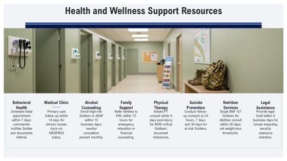 Army Initial Counseling Template PPT Graphics VM