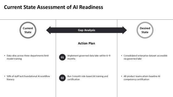 Artificial Intelligence For PowerPoint Presentation PPT Demonstration VM