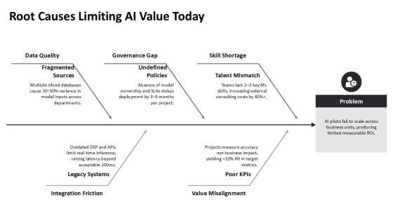 Artificial Intelligence For PowerPoint Presentation PPT Demonstration VM