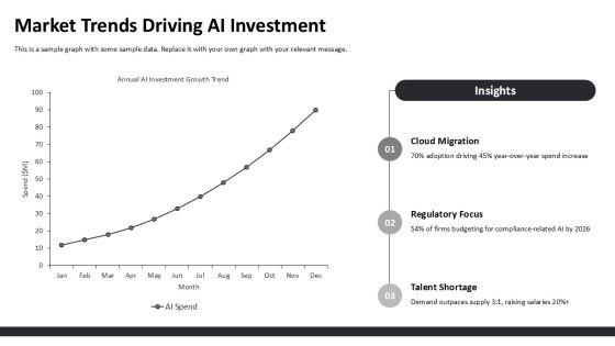 Artificial Intelligence For PowerPoint Presentation PPT Demonstration VM
