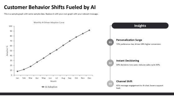 Artificial Intelligence For PowerPoint Presentation PPT Demonstration VM