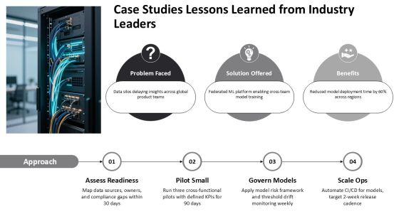Artificial Intelligence For PowerPoint Presentation PPT Demonstration VM