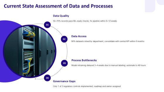 Artificial Intelligence Life Cycle PPT PowerPoint VM