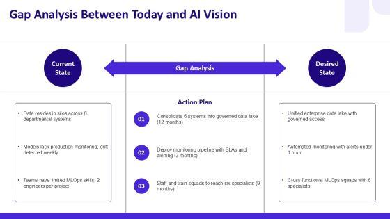 Artificial Intelligence Life Cycle PPT PowerPoint VM