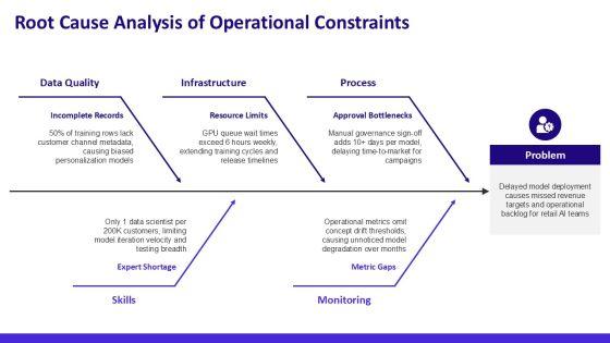 Artificial Intelligence Life Cycle PPT PowerPoint VM
