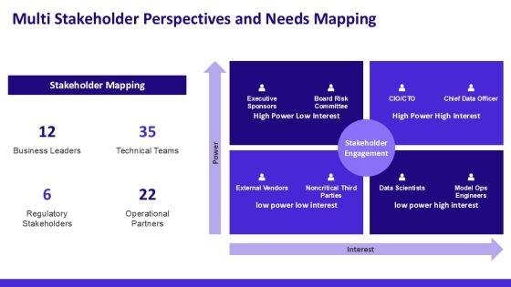 Artificial Intelligence Life Cycle PPT PowerPoint VM