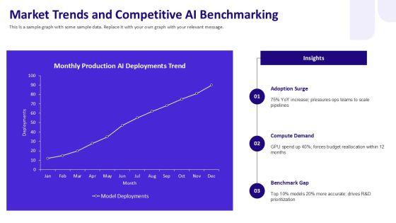 Artificial Intelligence Life Cycle PPT PowerPoint VM