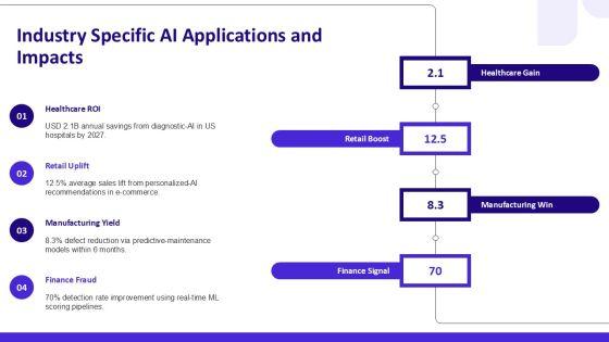 Artificial Intelligence Life Cycle PPT PowerPoint VM