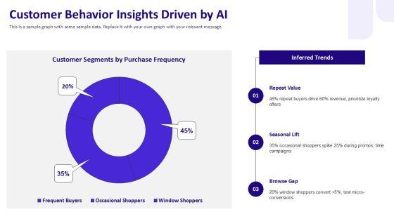Artificial Intelligence Life Cycle PPT PowerPoint VM
