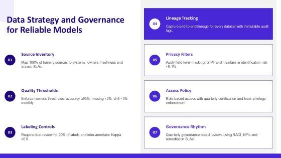 Artificial Intelligence Life Cycle PPT PowerPoint VM