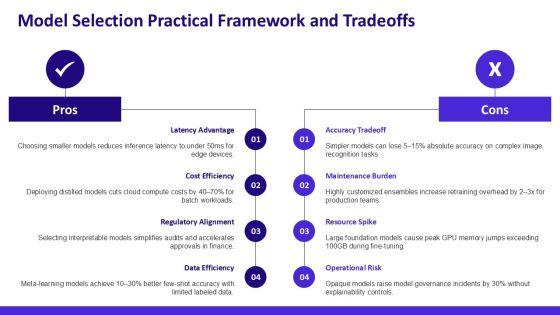 Artificial Intelligence Life Cycle PPT PowerPoint VM
