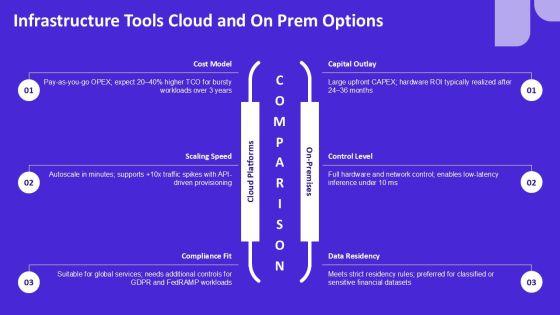 Artificial Intelligence Life Cycle PPT PowerPoint VM