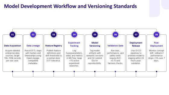 Artificial Intelligence Life Cycle PPT PowerPoint VM