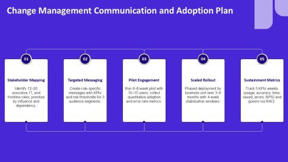 Artificial Intelligence Life Cycle PPT PowerPoint VM