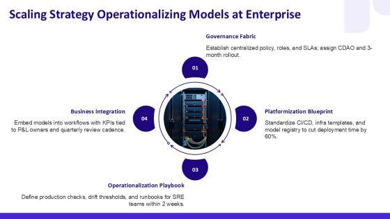 Artificial Intelligence Life Cycle PPT PowerPoint VM