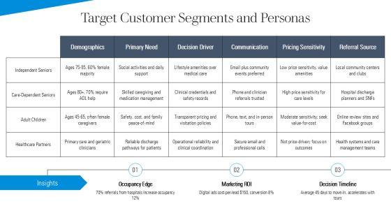 Assisted Living Marketing Plan Template PPT Mockup VM