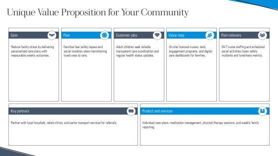 Assisted Living Marketing Plan Template PPT Mockup VM