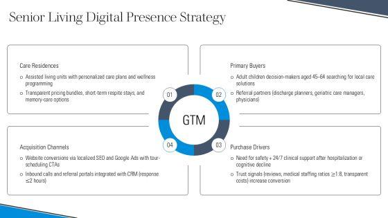 Assisted Living Marketing Plan Template PPT Mockup VM