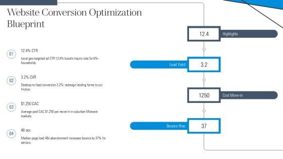 Assisted Living Marketing Plan Template PPT Mockup VM