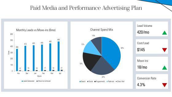 Assisted Living Marketing Plan Template PPT Mockup VM