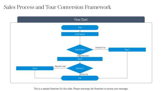 Assisted Living Marketing Plan Template PPT Mockup VM