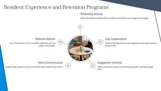 Assisted Living Marketing Plan Template PPT Mockup VM