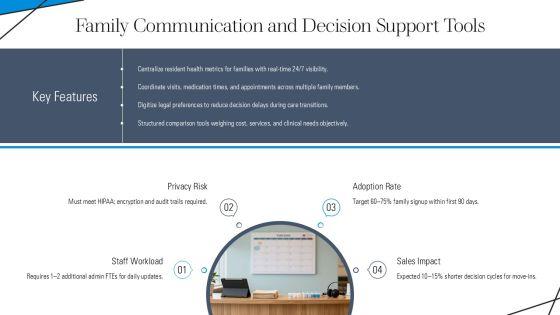 Assisted Living Marketing Plan Template PPT Mockup VM