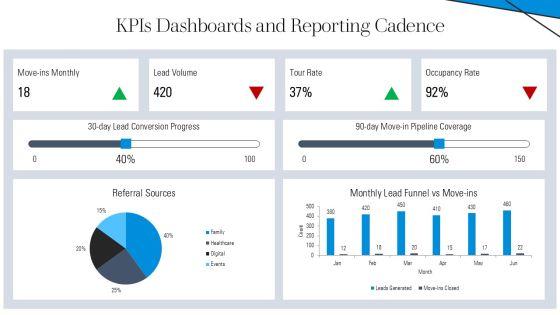 Assisted Living Marketing Plan Template PPT Mockup VM