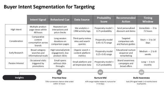 At The Prepurchase Stage Of The Consumer Purchase Decision Process PPT Structure VM
