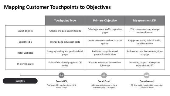 At The Prepurchase Stage Of The Consumer Purchase Decision Process PPT Structure VM