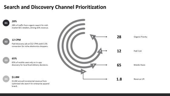 At The Prepurchase Stage Of The Consumer Purchase Decision Process PPT Structure VM