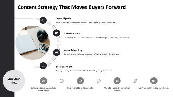 At The Prepurchase Stage Of The Consumer Purchase Decision Process PPT Structure VM