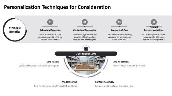 At The Prepurchase Stage Of The Consumer Purchase Decision Process PPT Structure VM