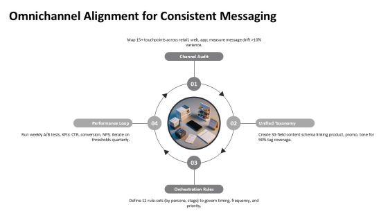 At The Prepurchase Stage Of The Consumer Purchase Decision Process PPT Structure VM
