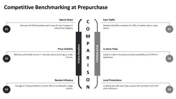 At The Prepurchase Stage Of The Consumer Purchase Decision Process PPT Structure VM
