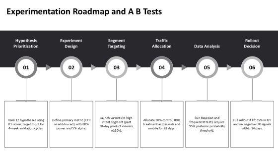 At The Prepurchase Stage Of The Consumer Purchase Decision Process PPT Structure VM