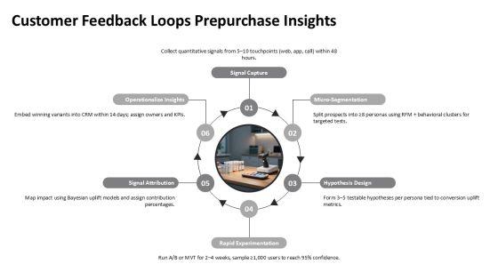 At The Prepurchase Stage Of The Consumer Purchase Decision Process PPT Structure VM
