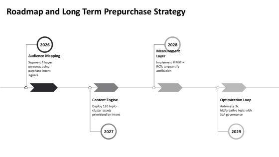 At The Prepurchase Stage Of The Consumer Purchase Decision Process PPT Structure VM