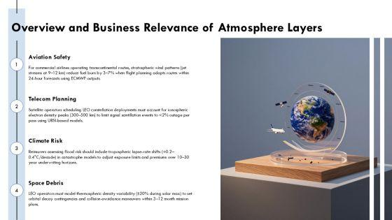 Atmosphere Layers Diagram PPT Presentation VM