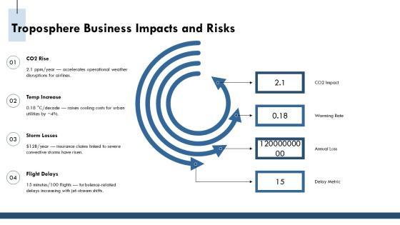 Atmosphere Layers Diagram PPT Presentation VM