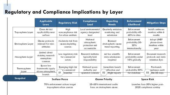 Atmosphere Layers Diagram PPT Presentation VM