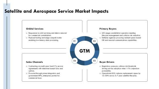 Atmosphere Layers Diagram PPT Presentation VM